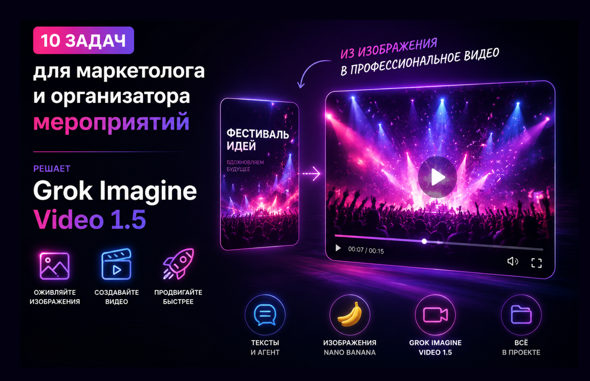 10 задач для маркетолога и организатора мероприятий, которые решает Grok Imagine Video 1.5