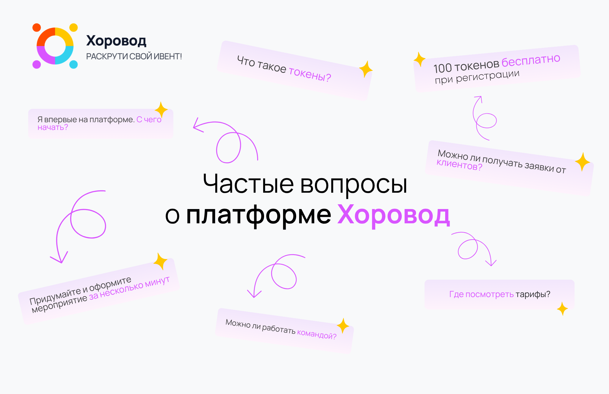 Частые вопросы о платформе Хоровод